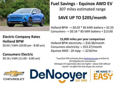 2024 Chevrolet Equinox EV 2LT