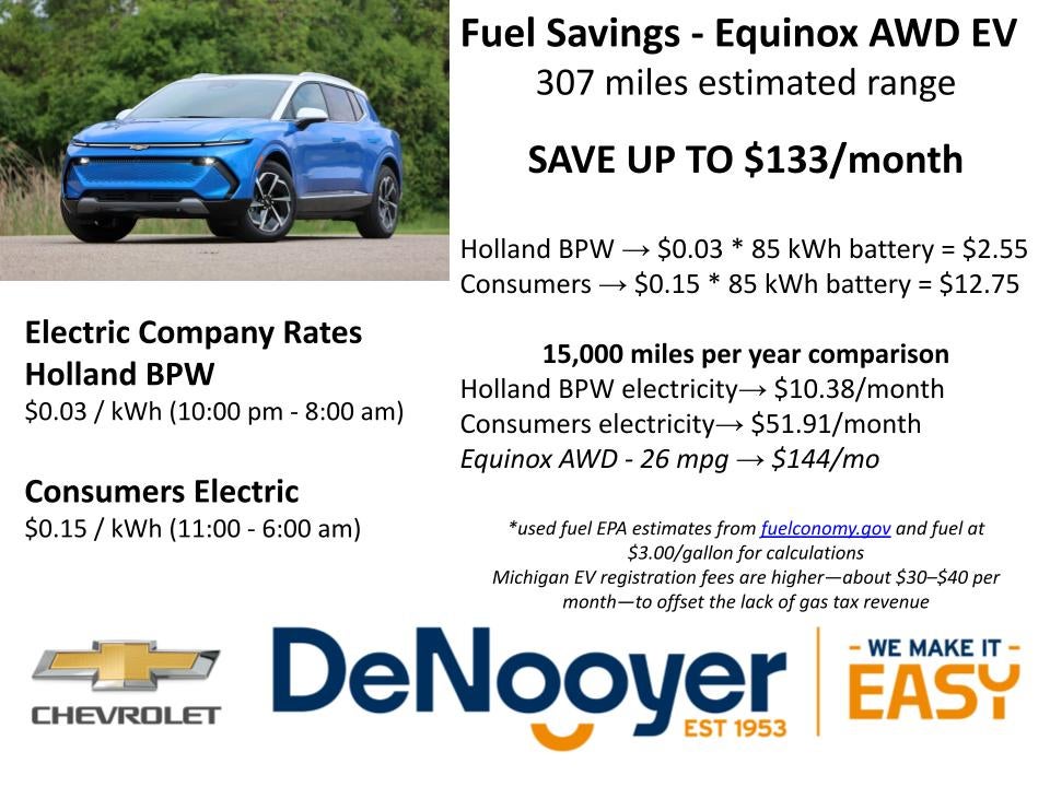 Equinox EV Fuel Savings