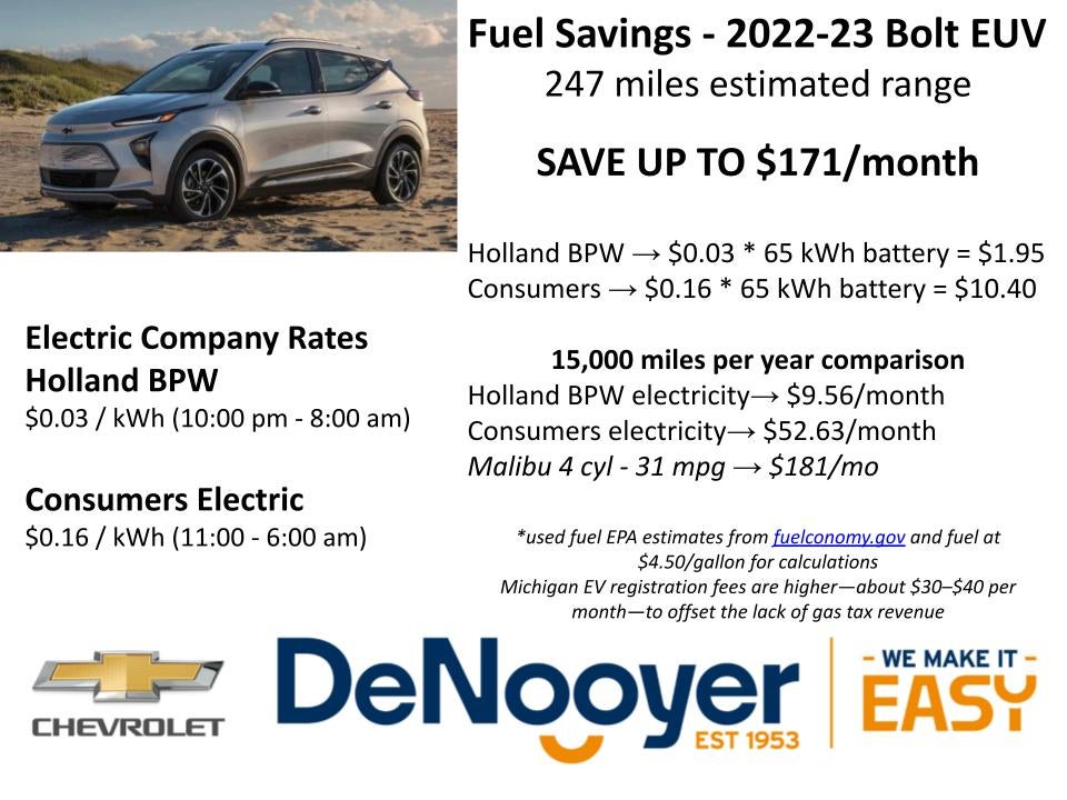 2022-23 Bolt EUV