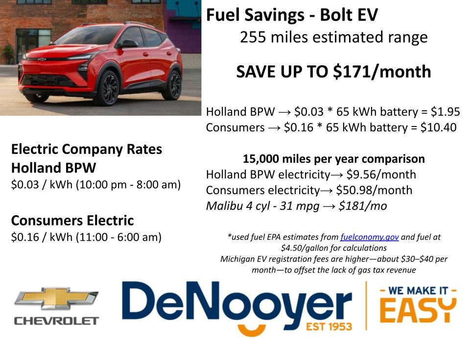 Bolt EV Fuel Savings